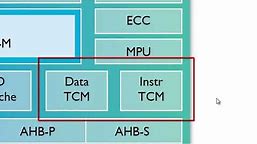 Introduction to ARM Cortex M7