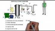 Video N°69 circuit air comprimé principe