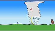 Lesson 6: Fronts and High & Low Pressure Systems