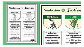 Nonfiction vs. Fiction Anchor Chart for 6th-8th Grade