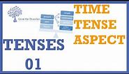 Tenses in English - 1 Time vs. Tense & Aspect