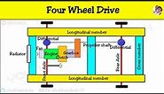 Four Wheel Drive Layout in Automobile - How Power Transmission Occurs ? Function of Engine & Gearbox