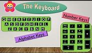 The Keyboard for Kids| A Fun and Interactive Guide|Kidz Korner Creative Learning|How to use Keyboard