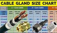 Cable Glands size chart & Cabe Current Capacity