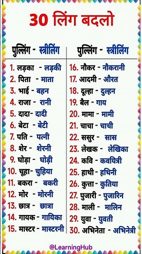 30 पुल्लिंग स्त्रीलिंग हिंदी में/ Gender Words in Hindi/ Striling Pulling Shabd/Ling Badlo/लिंग बदलो