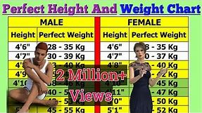 Perfect Height And Weight Chart For Men And Woman.