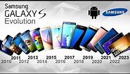 Samsung Galaxy History, Galaxy S series, Evolution of Samsung, S Series 2010-2023, Galaxy S1-S23