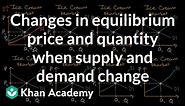 Changes in equilibrium price and quantity when supply and demand change | Khan Academy