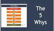 The 5 Whys Explained - Root Cause Analysis