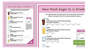How Much Sugar is in Drinks? Display Poster