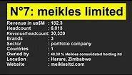 Zimbabwe Companies | Top 10 Largest