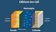 What Are Lithium-Ion Batteries? | UL Research Institutes