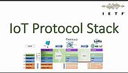 IoT Protocol Stack | Evolution of the Internet Protocol Suite (TCP/IP) for Internet of Things