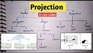 Projection and its types in computer graphics | Parallel and perspective projection | Lec-35