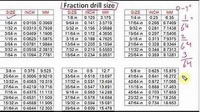 Fraction Drill Size