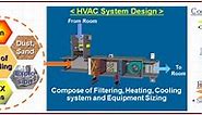 HVAC Systems: Meaning, Objectives, Components, Types, Selection | What is Piping