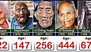 OLDEST People in the World History