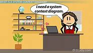 System Context Diagram | Example, Pros & Cons