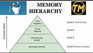 Memory hierarchy in computer | Memory hierarchy | What is Memory hierarchy | Memory Organization |OS