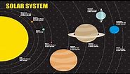 1.3 Terrestrial and Jovian Planets: Geology of the Solar System