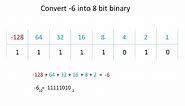 Binary 2 - Two's Complement Representation of Negative Numbers
