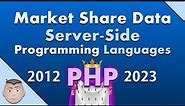 2023 PHP Market Share Data Website Server Side Programming