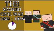 Ten Minute History - The Spanish Civil War and Francisco Franco (Short Documentary)