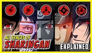 All Stages of Sharingan and Their Powers Explained (from One Tomoe to Eternal Mangekyo Sharingan)
