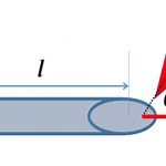 Ampere’i seadus. Magnetinduktsioon