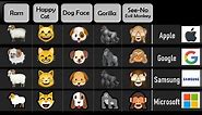 Animal Emoji in Different platform | Part 2