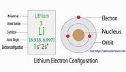Lithium Electron Configuration – Bohr & Aufbau Principle