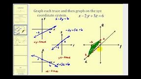 Graphing a Plane on the XYZ Coordinate System Using Traces