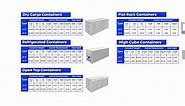 Understand shipping container sizes & specifications and shipping methods