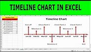 How to Create Timeline Chart in Excel Quickly and Easily | How to Create Milestone (Timeline) Chart