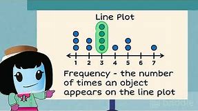 Creating Line Plots - 2nd Grade Math (2.MD.9)