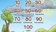 Learn to count by tens: "Gotas de diez en diez" - Calico Spanish Songs for Kids