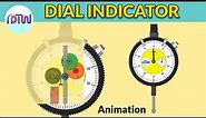 DIAL INDICATOR : Working of dial Gauge (animation).
