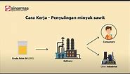 How it works - Palm oil refining (Bahasa Indonesia Subtitles)