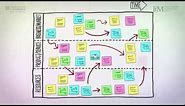 What is roadmapping and how can it benefit your organisation?