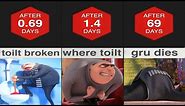 how long could gru survive without toilet