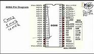 8086 Pin diagram Easy way to remember in Architecture OF 8086 Microprocessor