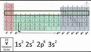 Writing Electron Configurations Using Only the Periodic Table
