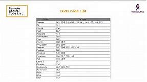 How to Use Universal Remote Control: Code List and Setup Guide