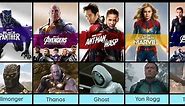 All Main Villains and Main Antagonist in Marvel Cinematic Universe movies (2008- 2023)