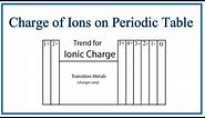 Finding Charges of Ions on Periodic Table