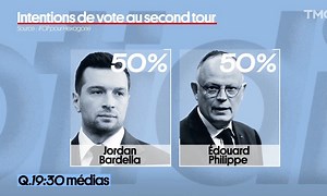 Présidentielles 2027 : Jordan Bardella, nouveau favori dans les sondages ? - Quotidien | TF1+