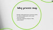 Process Mapping
