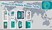 History of Mobile Phone Tech Inventions Timeline