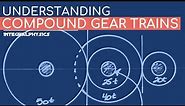 Compound Gears Explained: Calculate Gear Ratio