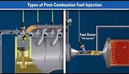 Diesel Particulate Filter Operation